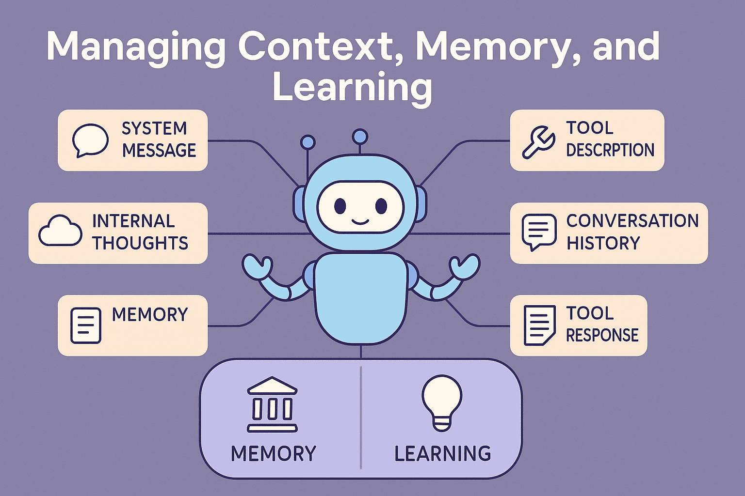 Context Is Everything: Managing Tokens, Memory, and Prompts for Multi-Agent Systems